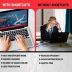 Mac OS Shortcuts Sticker for Air/Pro | Keyboard Stickers for Macos | Laminated Vinyl Macbook Cheatsheet | Macbook Shortcuts 2026 (Clear/Black)